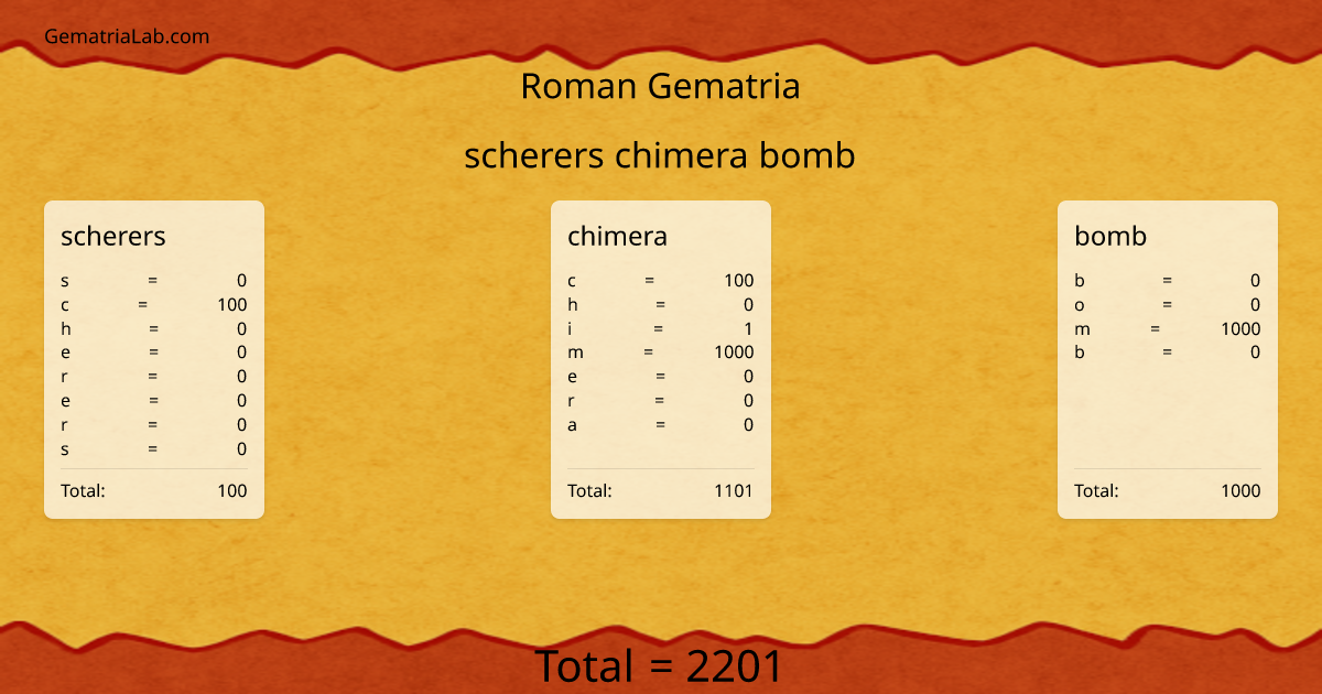 scherers chimera bomb in roman Gematria
